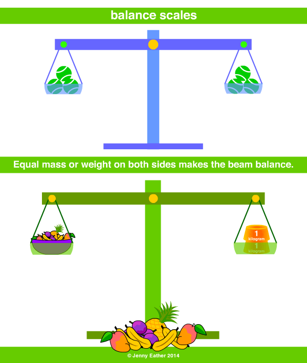 balance scales